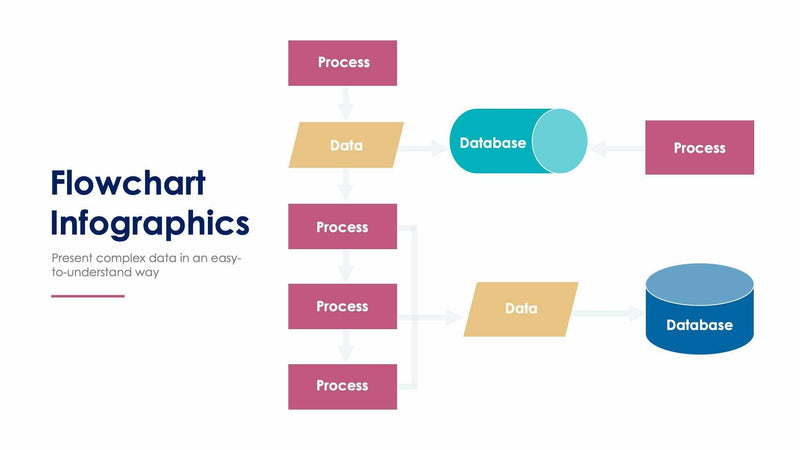 Flowchart Slides – Infografolio