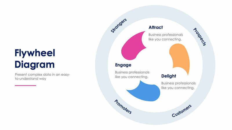 Flywheel Diagram Slides | Flywheel Graphic | Infografolio