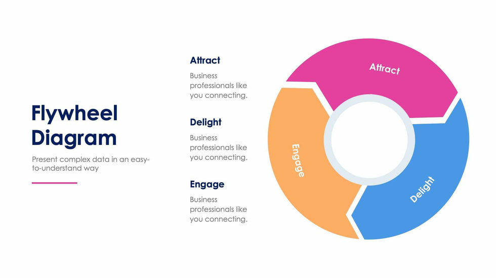Flywheel Diagram Slide Infographic Template S01062215 | Infografolio