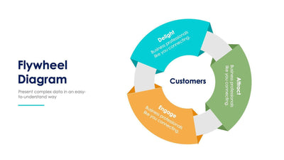 Flywheel Diagram Slides | Flywheel Graphic | Infografolio