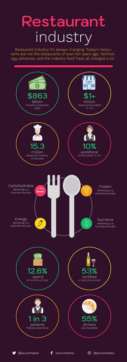 Restaurant Infographics V17-Food-Powerpoint-Keynote-Google-Slides-Adobe-Illustrator-Infografolio