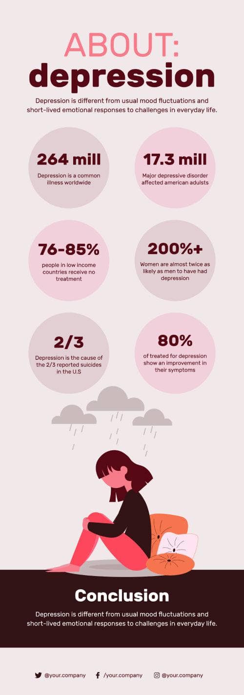 About Depression Mental Health Infographic Template | Infografolio