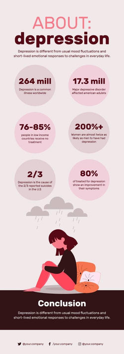 Health-Infographics Infographics About Depression Mental Health Infographic Template powerpoint-template keynote-template google-slides-template infographic-template