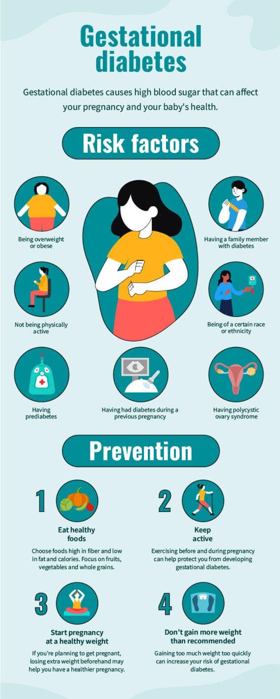 Aquamarine Gestational Diabetes Health Infographic Template – Infografolio