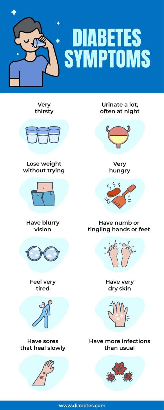 Blue Diabetes Symptoms Health Infographic Template | Infografolio