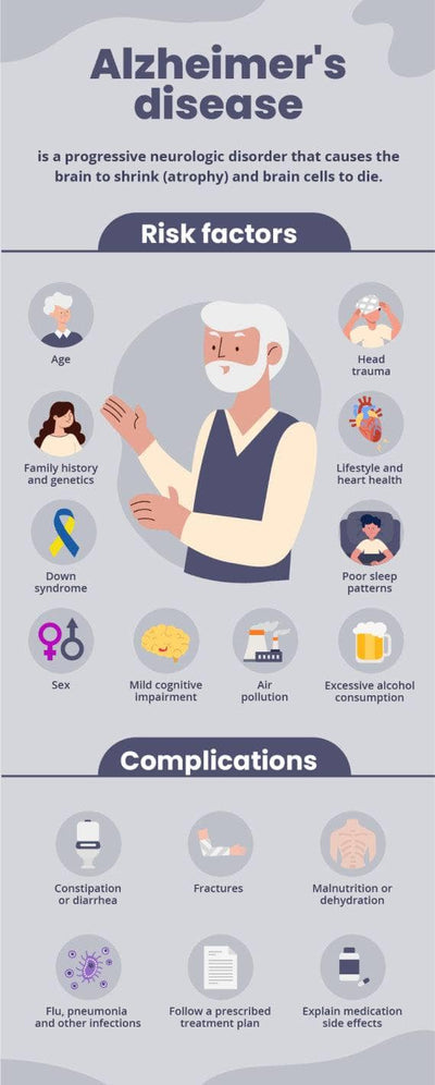 Health-Infographics Infographics Dark Purple Alzheimers Disease Health Infographic Template powerpoint-template keynote-template google-slides-template infographic-template
