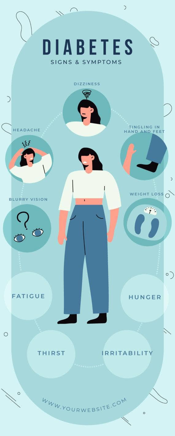 Diabetes Signs and Symptoms Health Infographic Template | Infografolio