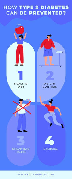Health-Infographics Infographics How Type Two Diabetes Can Be Prevented Health Infographic Template powerpoint-template keynote-template google-slides-template infographic-template
