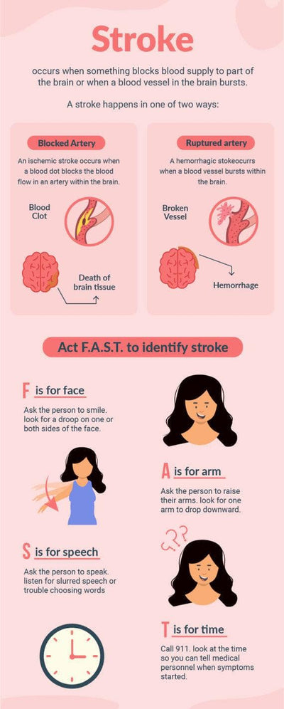 Health-Infographics Infographics Pink Stroke Health Infographic Template powerpoint-template keynote-template google-slides-template infographic-template
