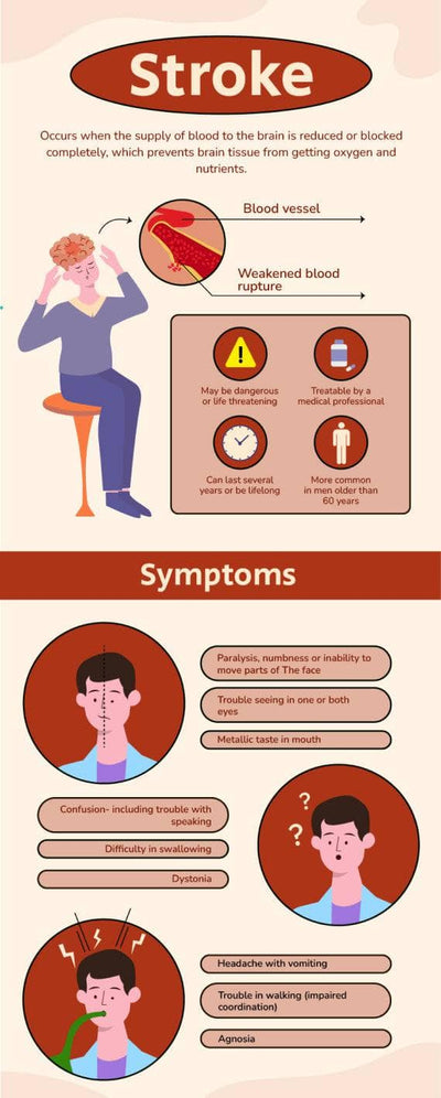 Health-Infographics Infographics Red and Nude Stroke Health Infographic Template powerpoint-template keynote-template google-slides-template infographic-template