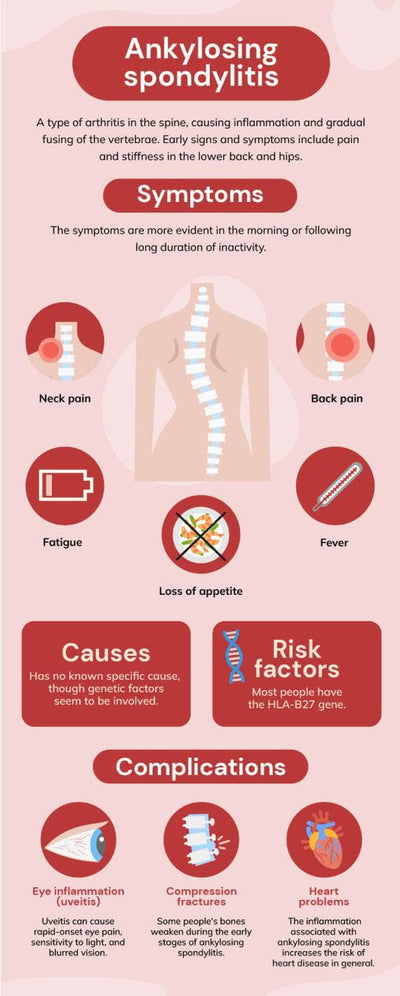 Health-Infographics Infographics Red Ankylosing Spondylitis Health Infographic Template powerpoint-template keynote-template google-slides-template infographic-template