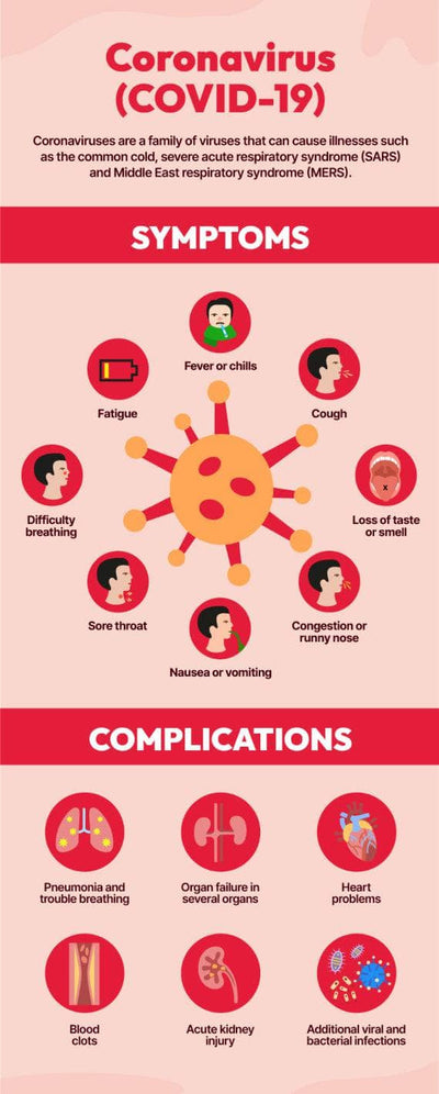 Health-Infographics Infographics Red Coronavirus Health Infographic Template powerpoint-template keynote-template google-slides-template infographic-template