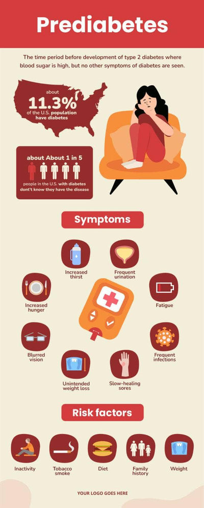 Health-Infographics Infographics Red Prediabetes Health Infographic Template powerpoint-template keynote-template google-slides-template infographic-template