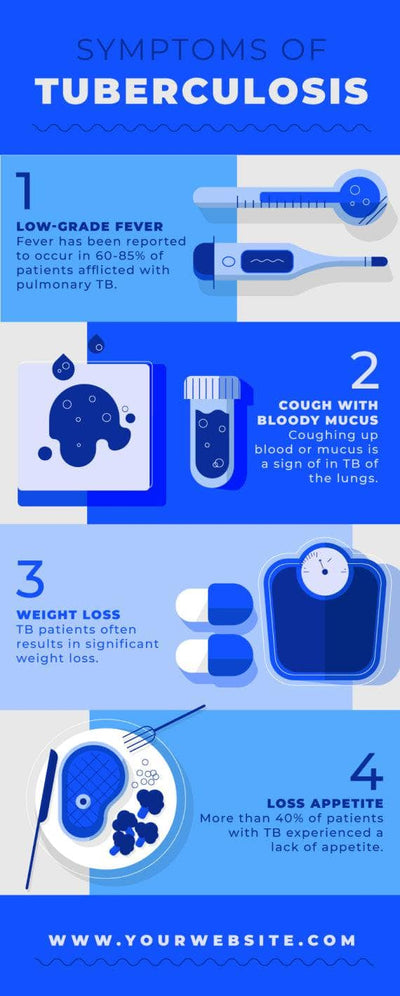 Health-Infographics Infographics Symptoms of Tuberculosis Health Infographic Template powerpoint-template keynote-template google-slides-template infographic-template