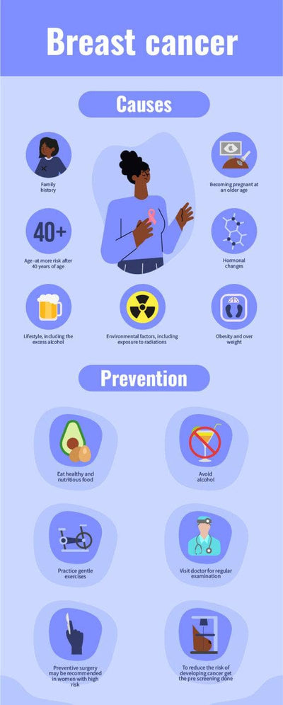 Health-Infographics Infographics Violet Breast Cancer Health Infographic Template powerpoint-template keynote-template google-slides-template infographic-template