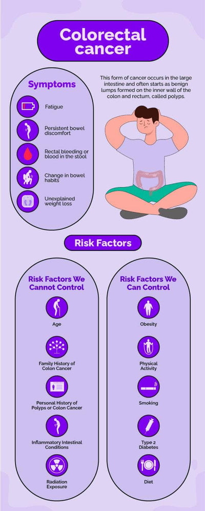 Health-Infographics Infographics Violet Colorectal Cancer Health Infographic Template powerpoint-template keynote-template google-slides-template infographic-template