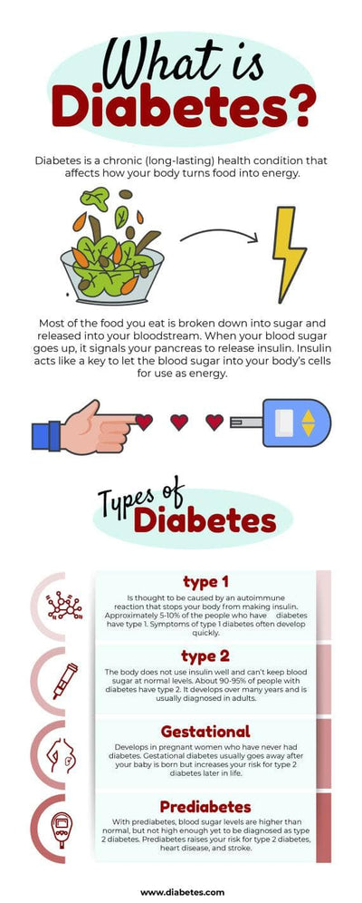 Health-Infographics Infographics What is Diabetes Health Infographic Template powerpoint-template keynote-template google-slides-template infographic-template