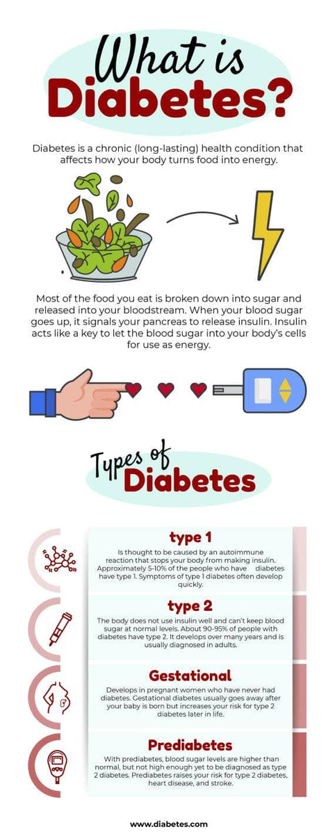 What is Diabetes Health Infographic Template – Infografolio