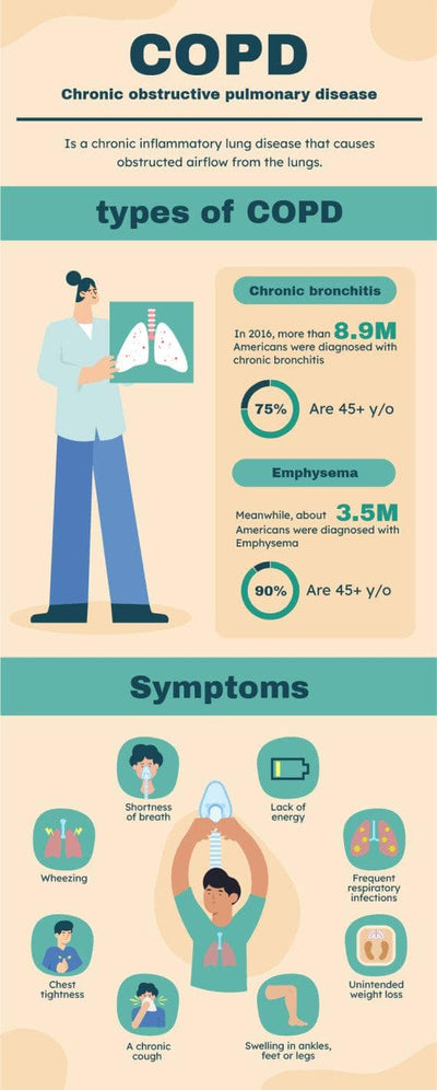 Health-Infographics Infographics Yellow and Aquamarine Copd Health Infographic Template powerpoint-template keynote-template google-slides-template infographic-template