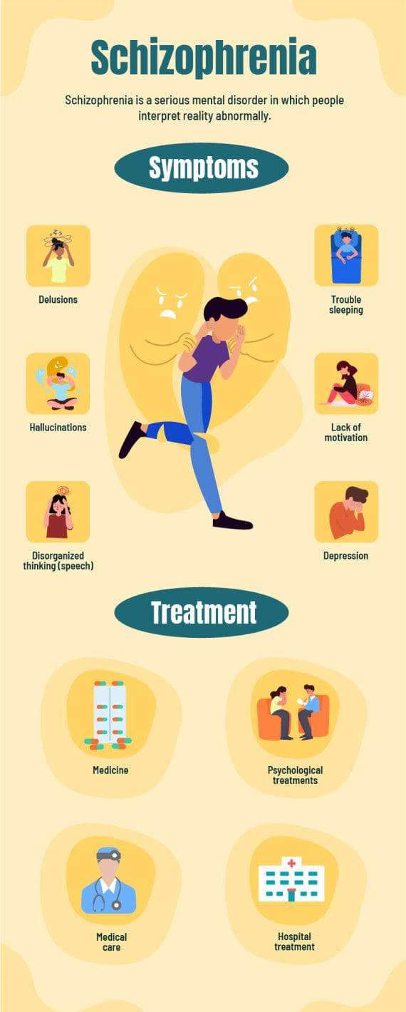 Yellow Schizophrenia Health Infographic Template – Infografolio