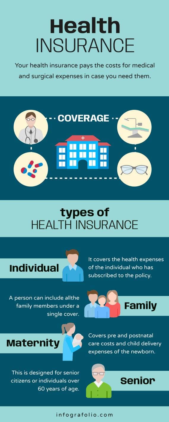 Aquamarine Health Insurance Infographic Template | Infografolio