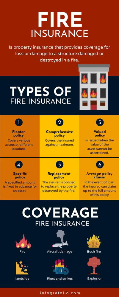 Insurance-Infographics Infographics Red and Yellow Fire Insurance Infographic Template powerpoint-template keynote-template google-slides-template infographic-template