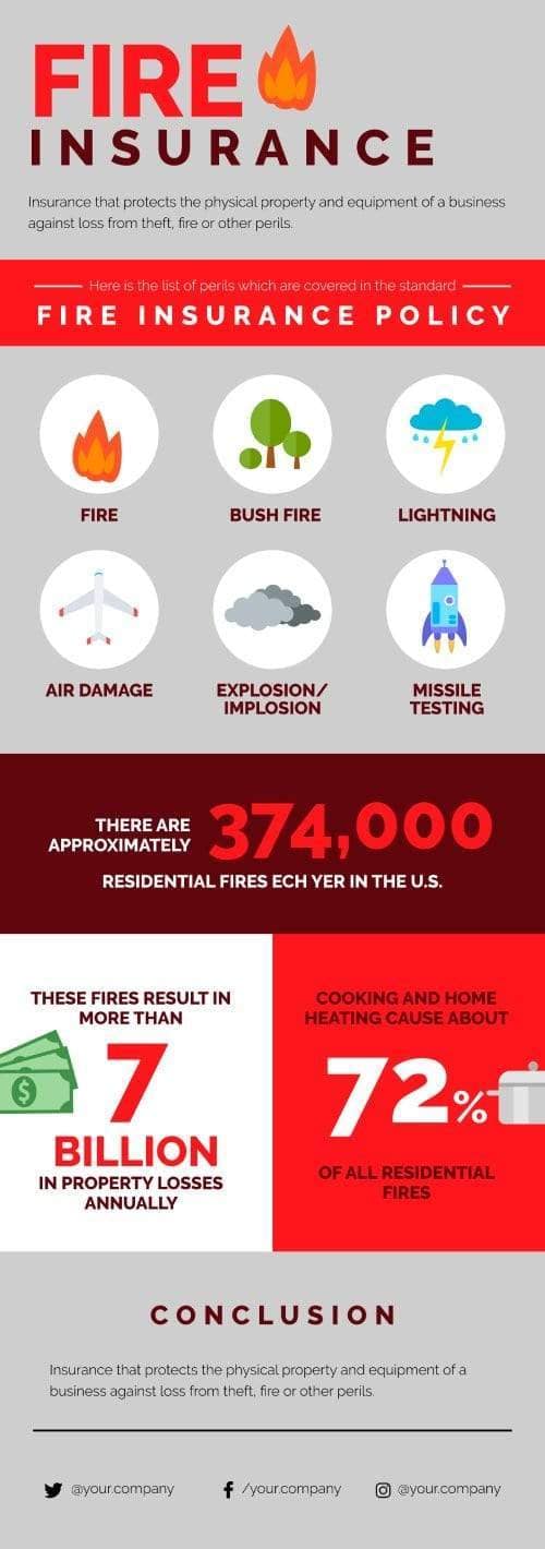 Fire Insurance Infographic Template | Infografolio
