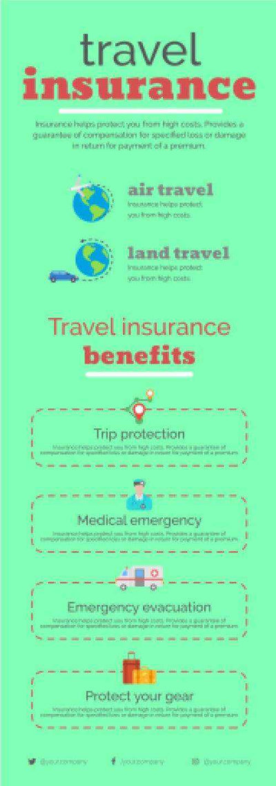 Insurance Infographics V12-Insurance-Powerpoint-Keynote-Google-Slides-Adobe-Illustrator-Infografolio
