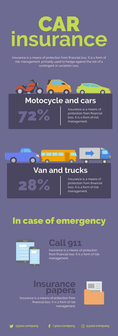 Insurance Infographics | Infografolio