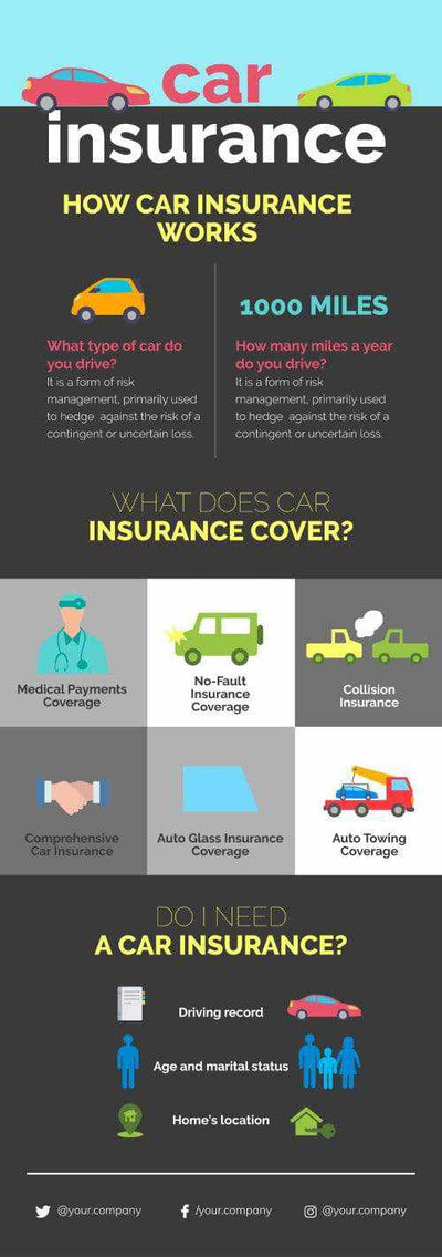Insurance Infographics V2-Insurance-Powerpoint-Keynote-Google-Slides-Adobe-Illustrator-Infografolio