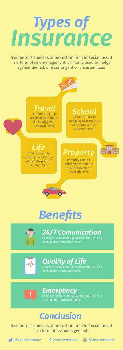 Insurance Infographics – Infografolio