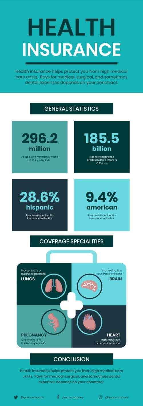 Turquoise Health Insurance Infographic Template | Infografolio
