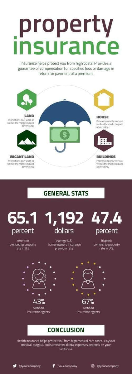 Property Insurance Infographic Template – Infografolio