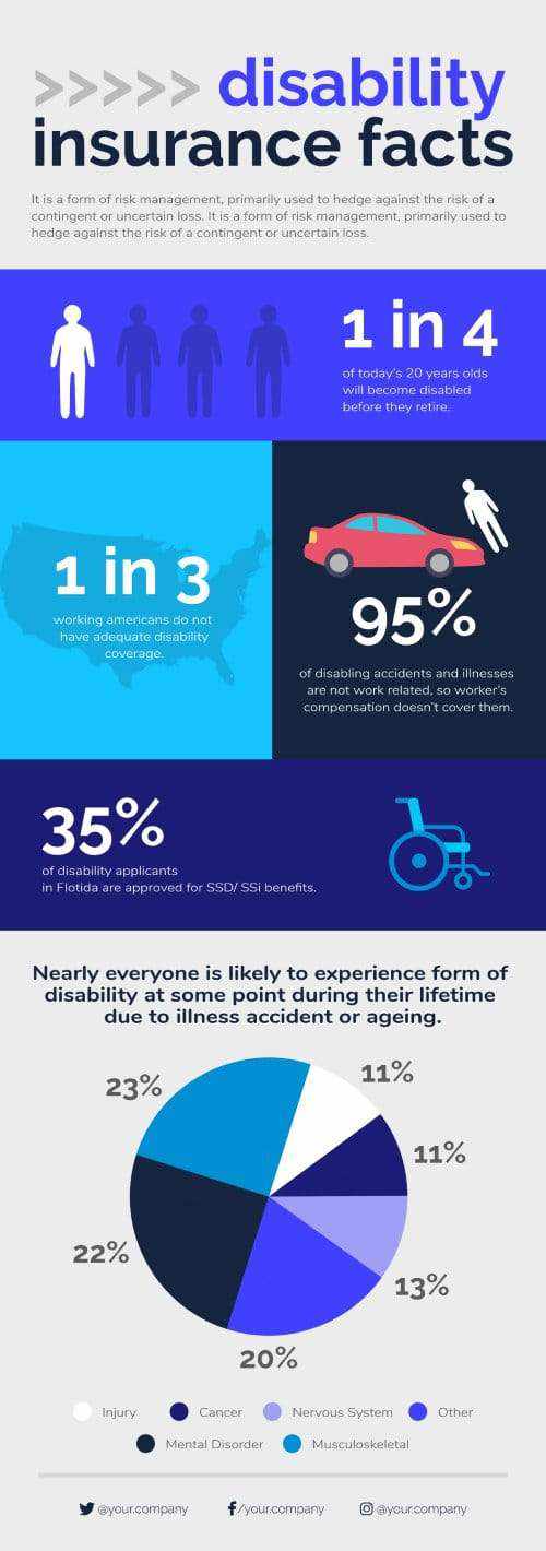 Disability Insurance Infographics