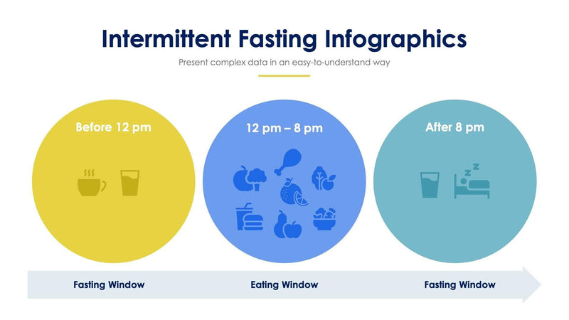 Intermittent-Fasting-Slides | Infografolio