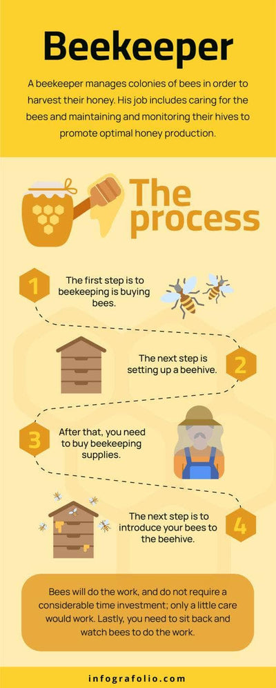 Job-Types-Infographics Infographics Beekeeper Agriculture and Farm Infographic Template powerpoint-template keynote-template google-slides-template infographic-template