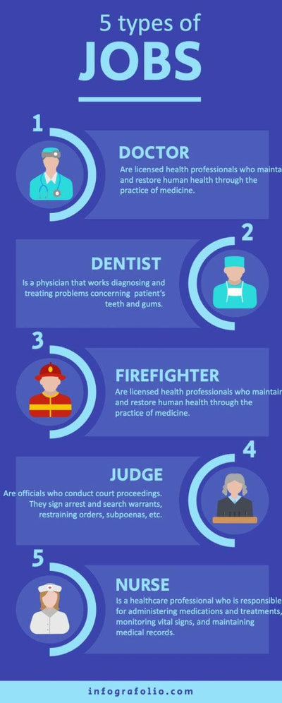 Job-Types-Infographics Infographics Blue Five Types of Jobs Infographic Template powerpoint-template keynote-template google-slides-template infographic-template