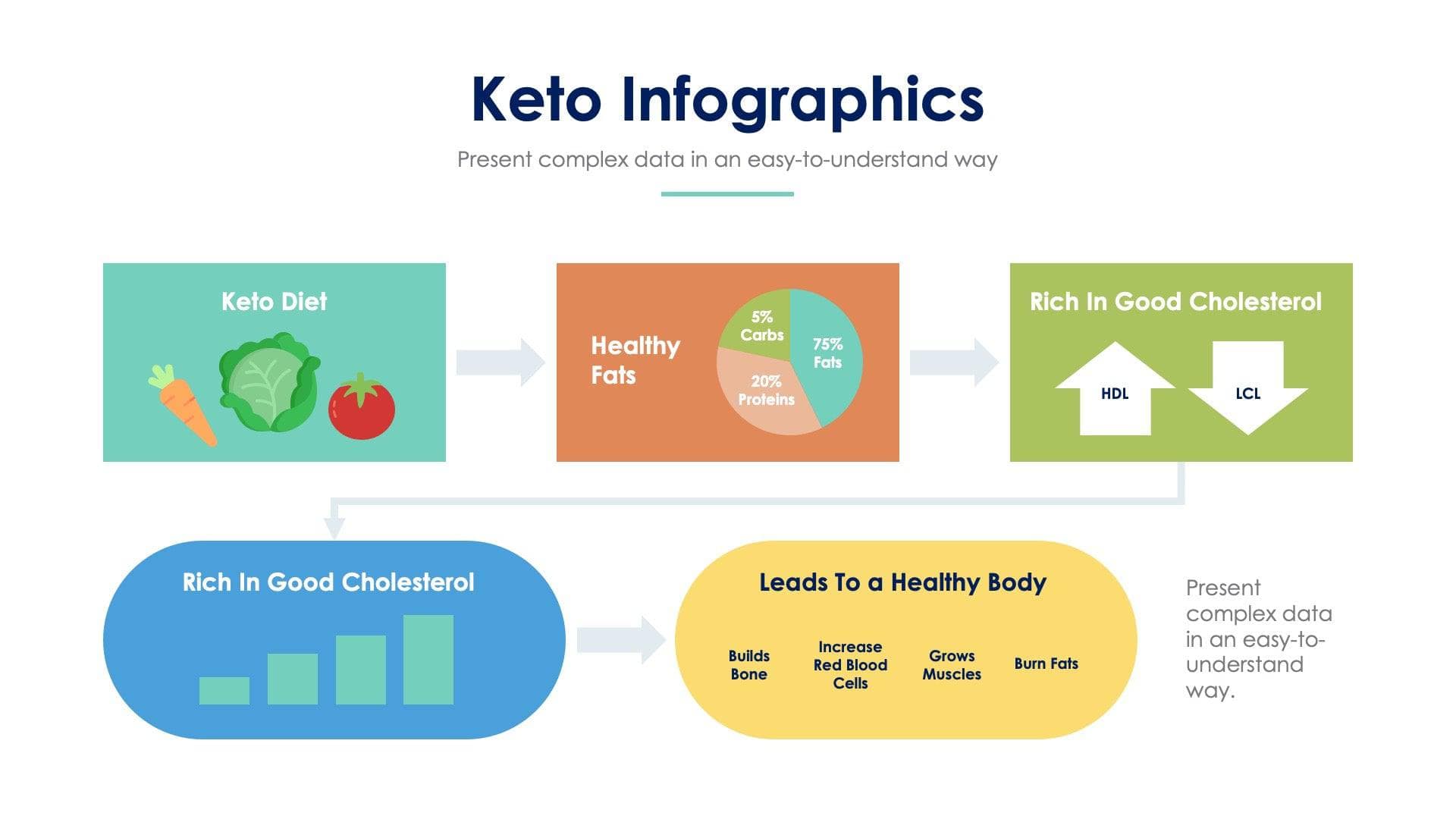 Keto Slide Infographic Template S04182208 – Infografolio