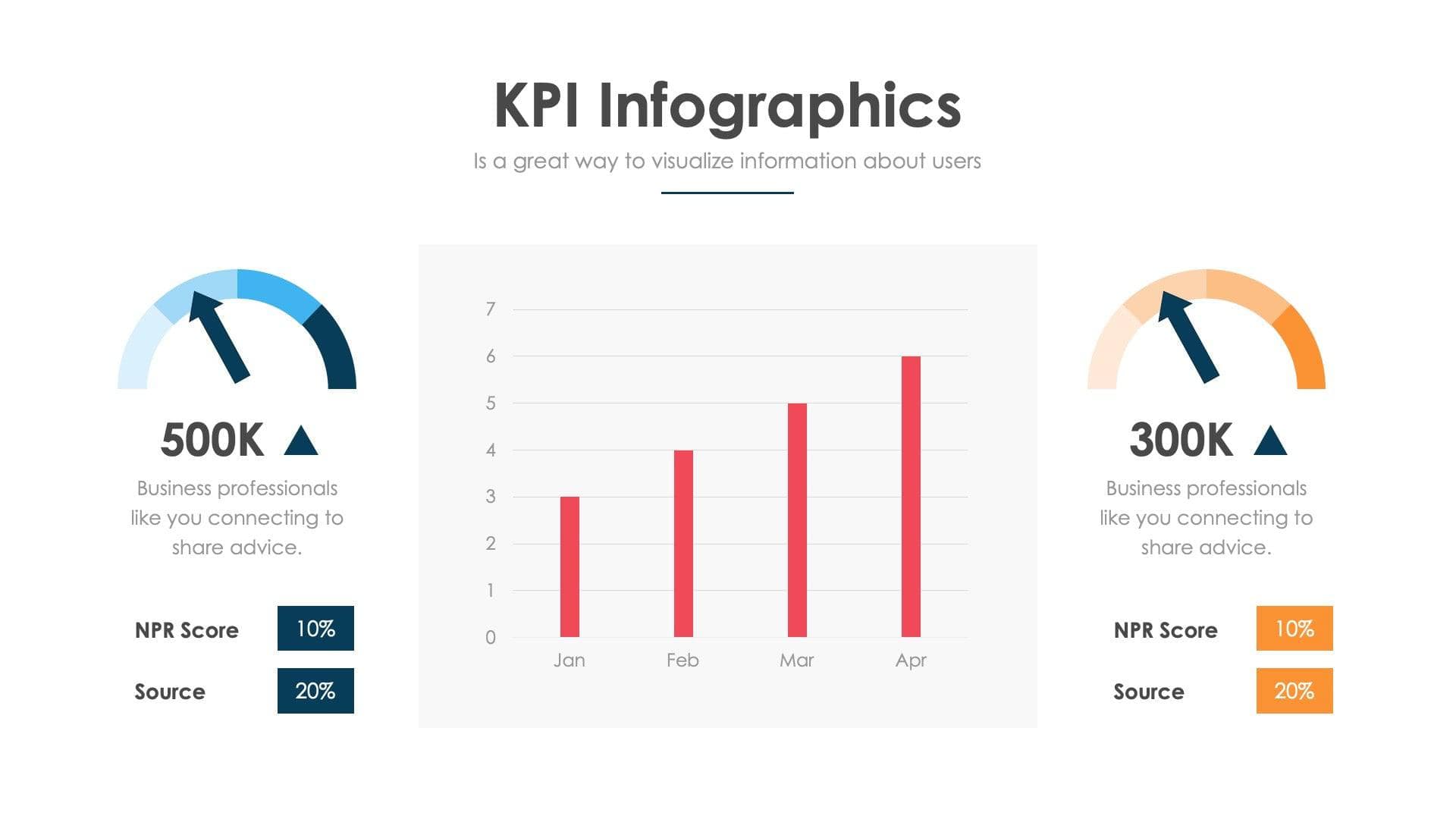 KPI Slide Infographic Template S06032202 | Infografolio