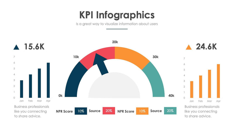 Skpi Slide Examples KPI-Slides – Infografolio