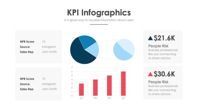KPI-Slides Slides KPI Slide Infographic Template S06032206 powerpoint-template keynote-template google-slides-template infographic-template