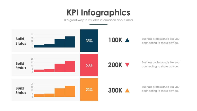 KPI-Slides Slides KPI Slide Infographic Template S06032213 powerpoint-template keynote-template google-slides-template infographic-template