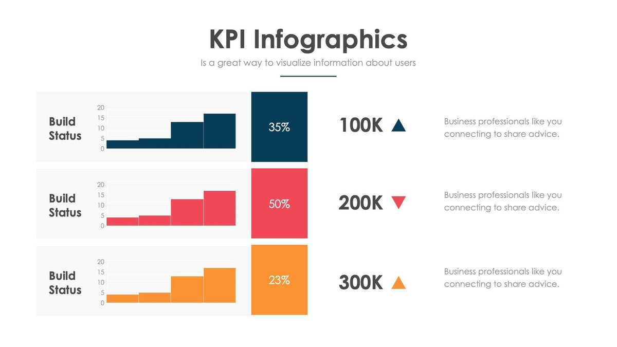 KPI Slide Infographic Template S06032213 – Infografolio