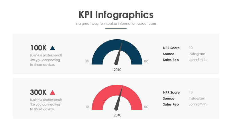 KPI-Slides Slides KPI Slide Infographic Template S06032215 powerpoint-template keynote-template google-slides-template infographic-template