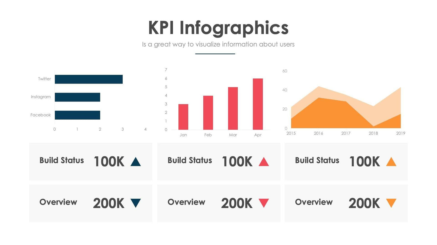 KPI Slide Infographic Template S06032216 – Infografolio