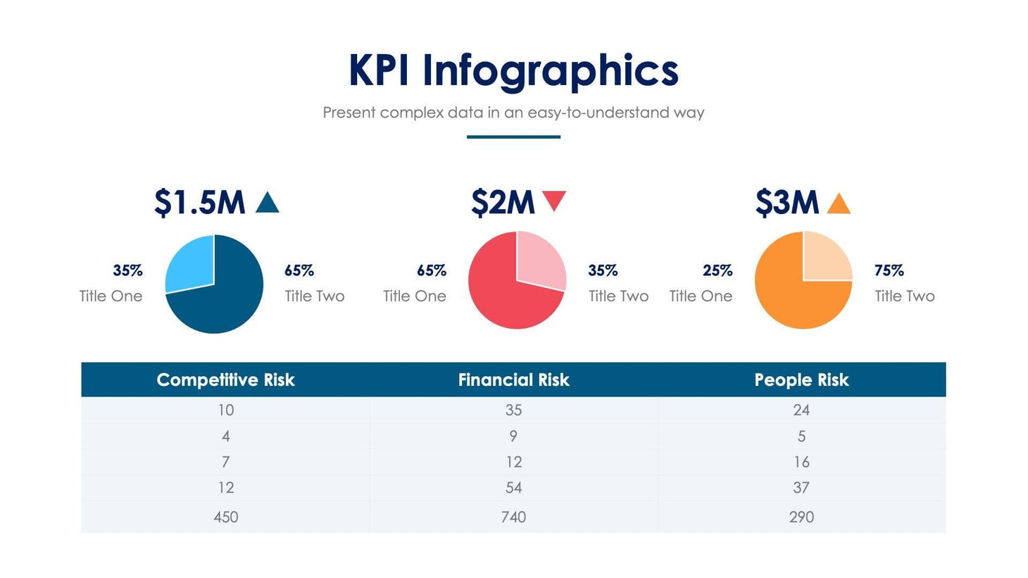 KPI Slide Infographic Template S06032234 – Infografolio