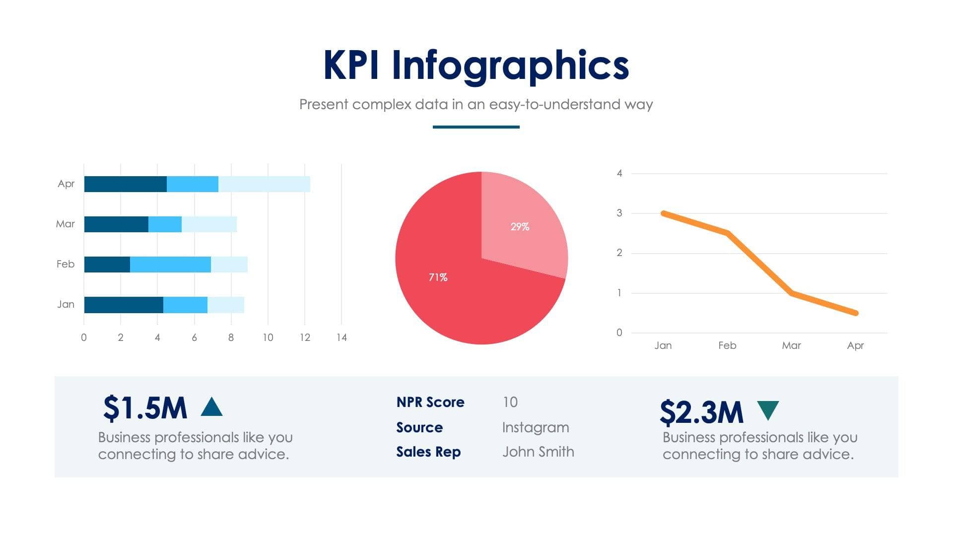 KPI Slide Infographic Template S06032238 | Infografolio