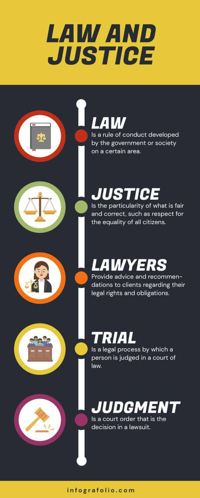 Law-And-Justice-Infographics Infographics Black and Yellow Law and Justice Infographic Template powerpoint-template keynote-template google-slides-template infographic-template