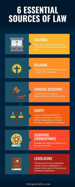 Law-And-Justice-Infographics Infographics Six Essentials Sources of Law Law and Justice Infographic Template powerpoint-template keynote-template google-slides-template infographic-template