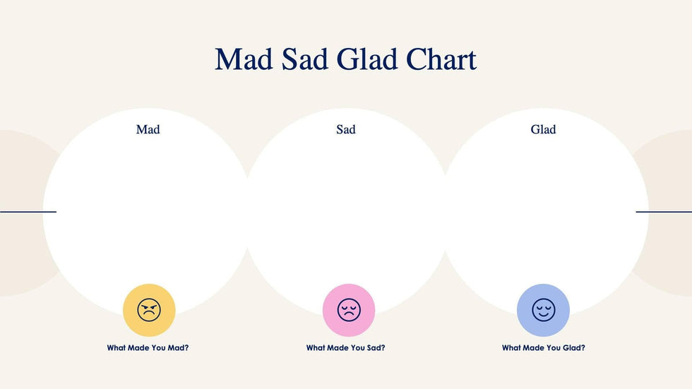 Mad-Sad-Glad-Slides Slides Mad Sad Glad Chart Slide Infographic Template S08152202 powerpoint-template keynote-template google-slides-template infographic-template